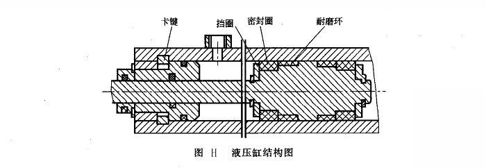 液壓缸結(jié)構(gòu)圖